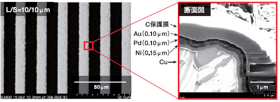 ����̎�����¼��g(sh��)